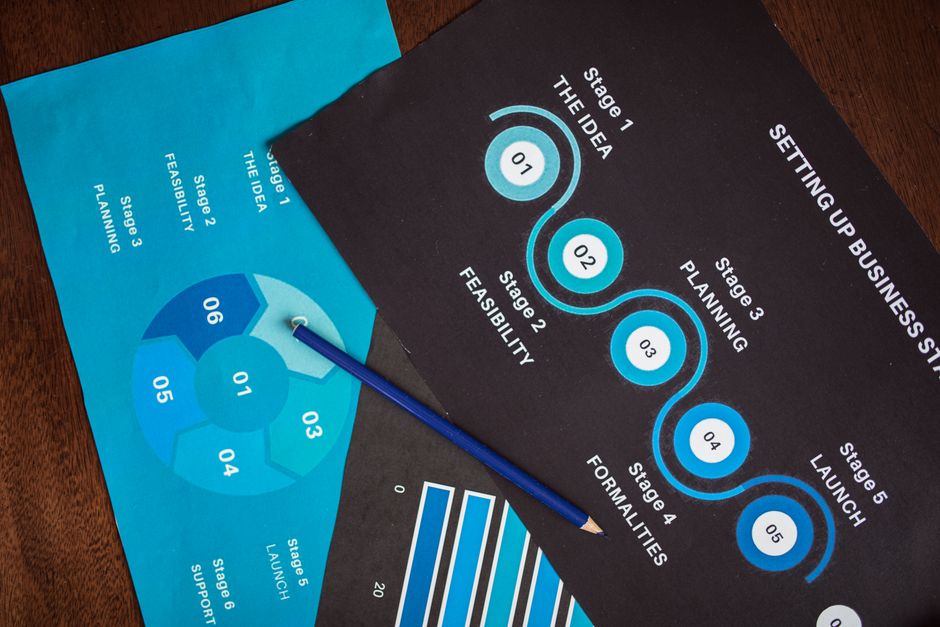 Diagrama de traspaso entre agencias de marketing con etapas