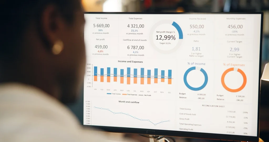 Dashboard de métricas de marketing